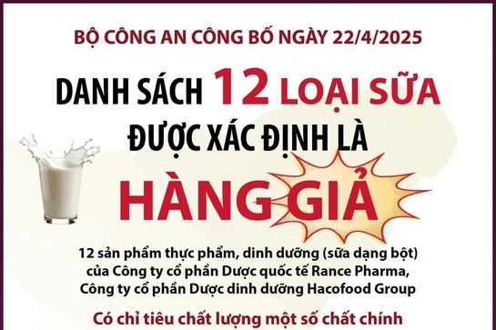 Danh sách 12 loại sữa được xác định là hàng giả