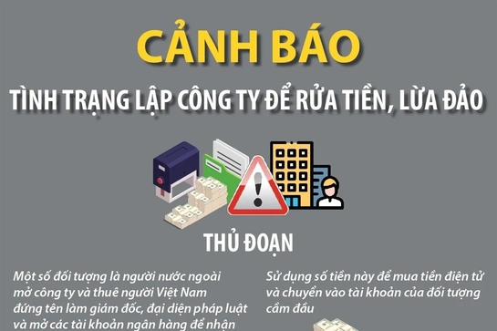 Cảnh báo tình trạng lập công ty để rửa tiền, lừa đảo gây hệ lụy nghiêm trọng