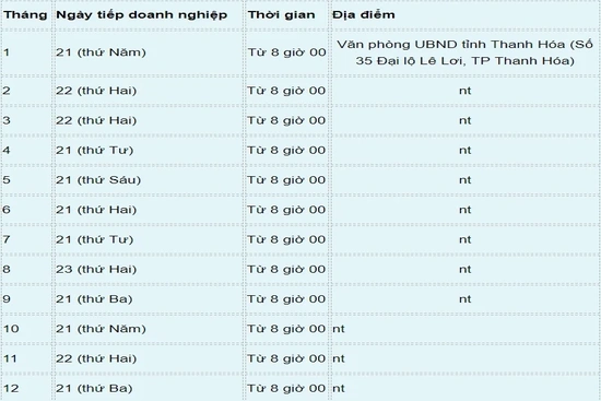 Thông báo lịch tiếp doanh nghiệp của Chủ tịch UBND tỉnh năm 2021