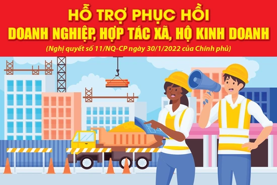 [Infographics] - Hỗ trợ phục hồi doanh nghiệp, hợp tác xã, hộ kinh doanh