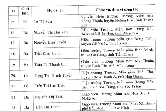 Thanh Hóa có 6 nhà giáo được Bộ GD&ĐT tặng Bằng khen