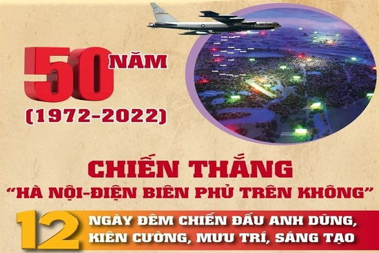 12 ngày đêm chiến đấu làm nên chiến thắng Điện Biên Phủ trên không