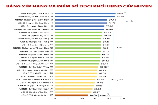 Nhìn lại để điều chỉnh