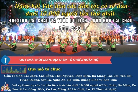 Ngày hội Văn hóa các dân tộc có số dân dưới 10.000 người lần thứ I, tại tỉnh Lai Châu và Tuần Du lịch - Văn hóa Lai Châu năm 2023 diễn ra từ ngày 3 - 5/11