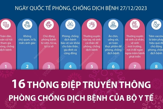 16 thông điệp truyền thông phòng chống dịch bệnh của Bộ Y tế