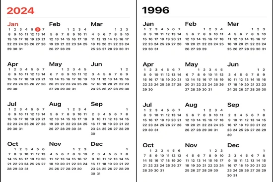 Vì sao lịch năm 2024 và 1996 giống nhau?