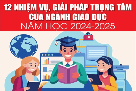 [Infographics] - 12 nhiệm vụ, giải pháp link m88 của ngành Giáo dục năm học 2024-2025