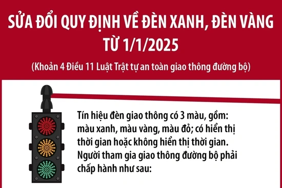 Sửa đổi quy định về đèn xanh, đèn vàng từ 2025
