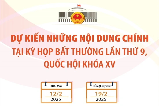 Dự kiến những nội dung chính tại Kỳ họp bất thường lần thứ 9, Quốc hội khóa XV