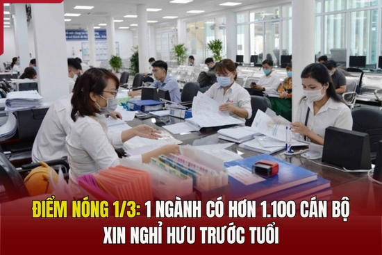Điểm nóng 1/3: Một ngành có hơn 1.100 cán bộ xin nghỉ hưu trước tuổi