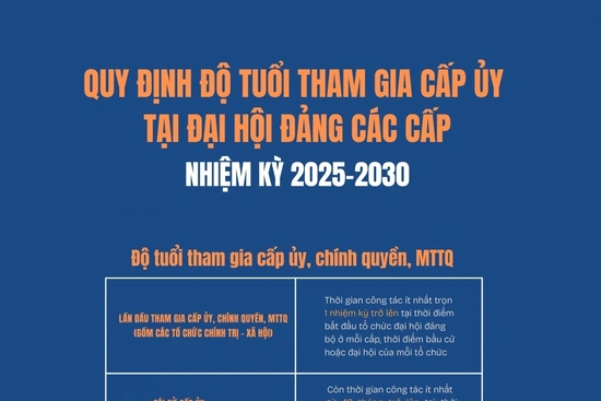 Quy định độ tuổi tham gia cấp ủy tại Đại hội đảng các cấp nhiệm kỳ 2025-2030