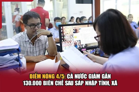 Điểm nóng 4/5: Cả nước giảm gần 130.000 biên chế sau sáp nhập tỉnh, xã