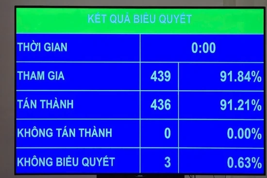 Quốc hội chốt mục tiêu phổ cập giáo dục mầm non cho trẻ 3-5 tuổi vào năm 2030