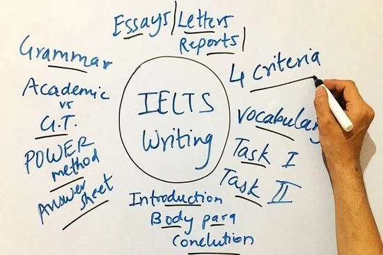 5 sai lầm khiến bạn mãi không lên  B  and IELTS Writing – Bật mí mẹo từ DOL Academy
