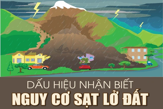 [Infographics] - Dấu hiệu nhận biết nguy cơ sạt lở đất