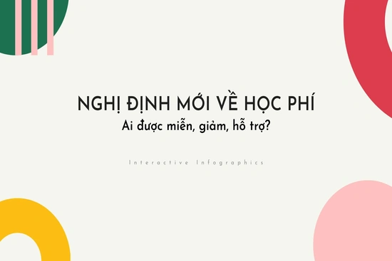 [Interactive] Nghị định mới về học phí - Ai được miễn, giảm?