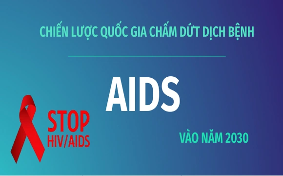 Chiến lược quốc gia chấm dứt dịch bệnh HIV/AIDS vào năm 2030