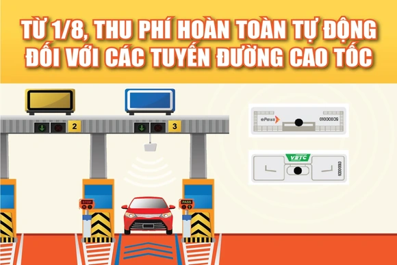 [Infographics] - Từ 1/8, thu phí hoàn toàn tự động đối với các tuyến đường cao tốc