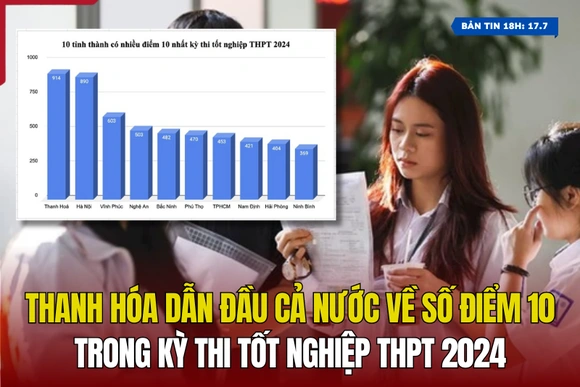 [Bản tin 18h]  Thanh Hóa dẫn đầu cả nước về số điểm 10 trong Kỳ thi Tốt nghiệp THPT 2024