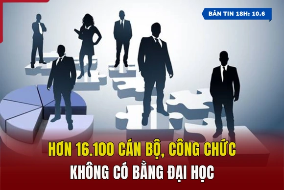 [Bản tin 18h] Hơn 16.100 cán bộ, công chức không có bằng đại học