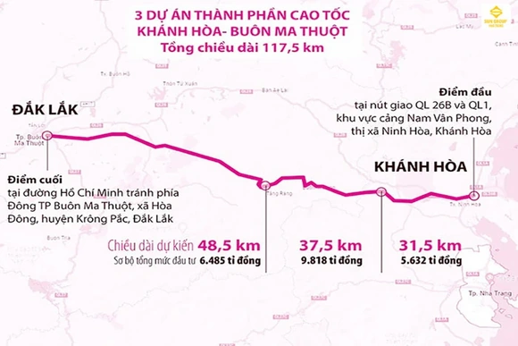 Vì sao Sun Group Nha Trang được xem là tâm điểm đầu tư 2025?