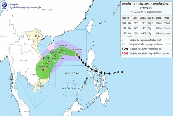 Công điện của Ban Chỉ huy PTDS tỉnh về việc ứng phó bão số 12