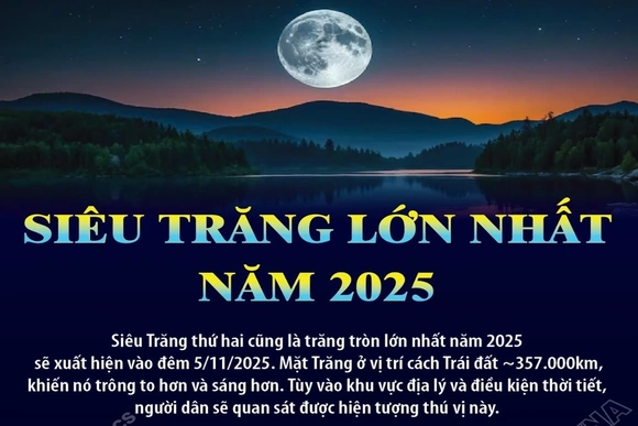 Siêu Trăng lớn nhất năm 2025 sẽ xuất hiện vào đêm 5/11