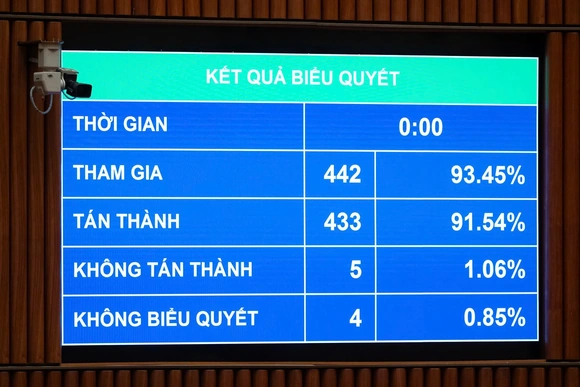 Quốc hội thông qua Luật Chuyển đổi số: Hoàn thiện khung pháp lý cho quốc gia số