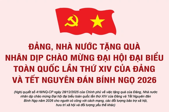 [Infographic] Đảng, Nhà nước tặng quà nhân dịp chào mừng Đại hội Đảng XIV và Tết Nguyên đán Bính Ngọ 2026