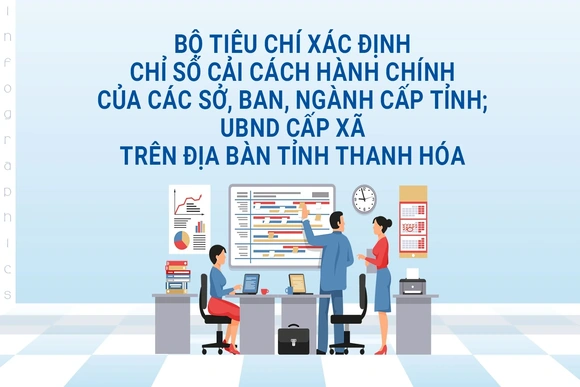 [Infographic] Bộ tiêu chí xác định Chỉ số cải cách hành chính của các sở, ban, ngành cấp tỉnh; UBND cấp xã trên địa bàn tỉnh Thanh Hóa