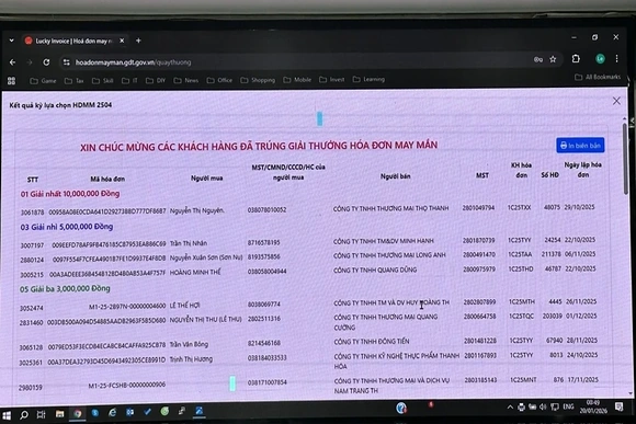 260.000 hóa đơn đủ điều kiện tham gia Chương trình “Hóa đơn may mắn” quý IV/2025