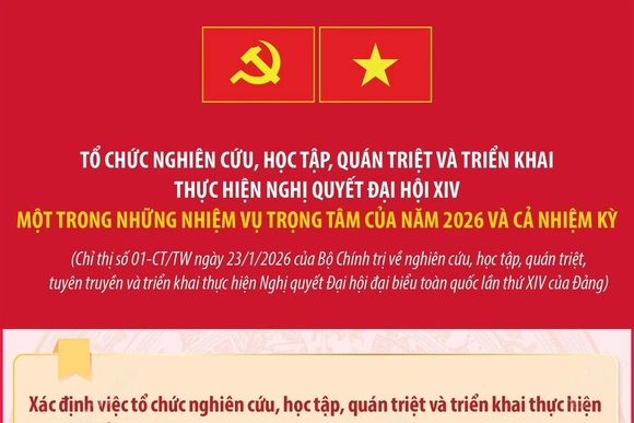 Tổ chức nghiên cứu, học tập, quán triệt và triển khai thực hiện Nghị quyết Đại hội XIV