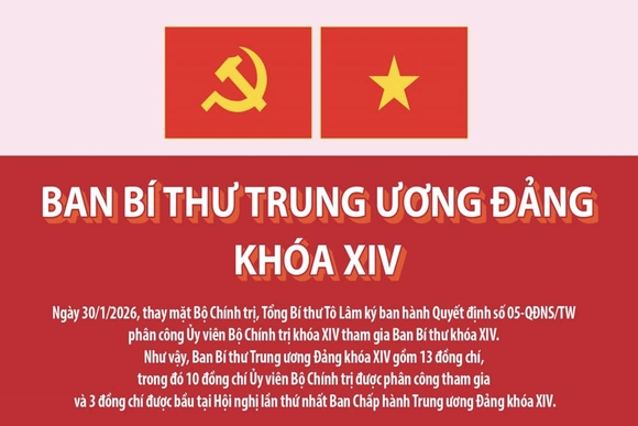 Danh sách Ban Bí thư Trung ương Đảng khóa XIV, cập nhật ngày 30/1/2026