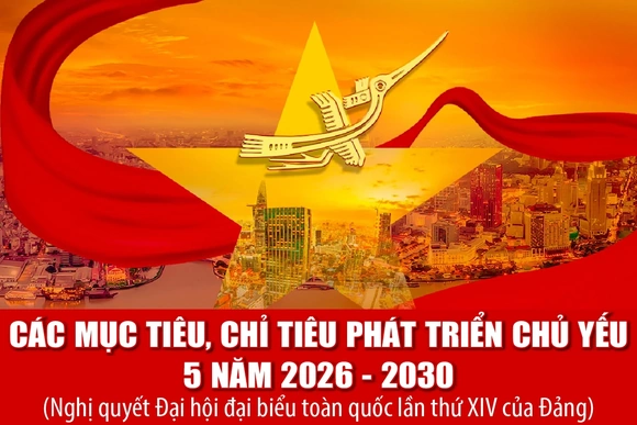 Các mục tiêu, chỉ tiêu phát triển chủ yếu 5 năm 2026-2031