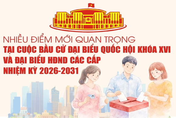 [Infographics] - Nhiều điểm mới quan trọng tại cuộc bầu cử đại biểu Quốc hội khóa XVI và đại biểu HĐND các cấp nhiệm kỳ 2026-2031