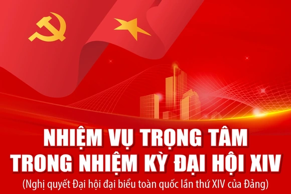 Nhiệm vụ trọng tâm trong nhiệm kỳ Đại hội XIV