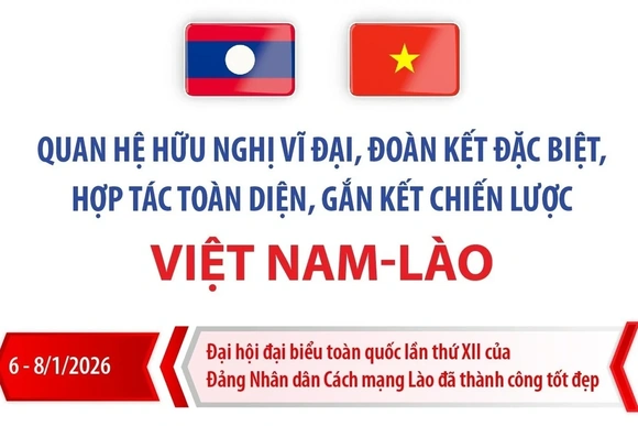 Quan hệ hữu nghị vĩ đại, đoàn kết đặc biệt, hợp tác toàn diện Việt Nam-Lào