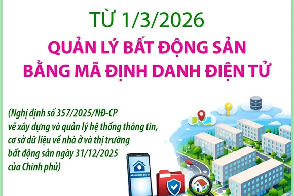 Từ 1/3/2026, bất động sản nhà ở được gắn mã định danh điện tử