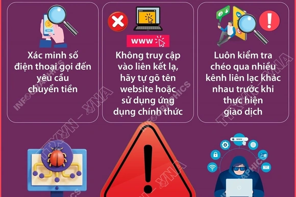 Tìm hiểu về các quy tắc chống lừa đảo trực tuyến