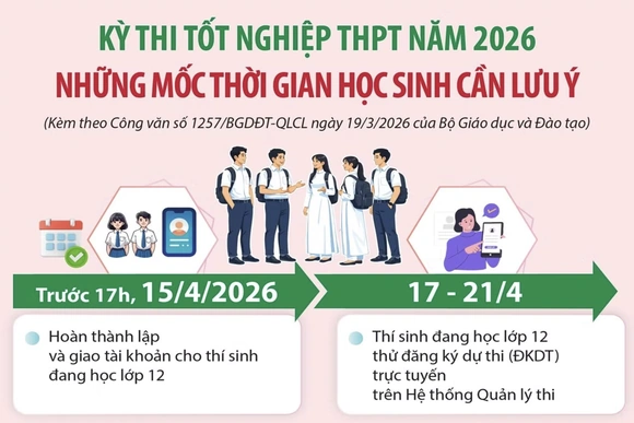 Kỳ thi tốt nghiệp THPT năm 2026: Những mốc thời gian học sinh cần lưu ý