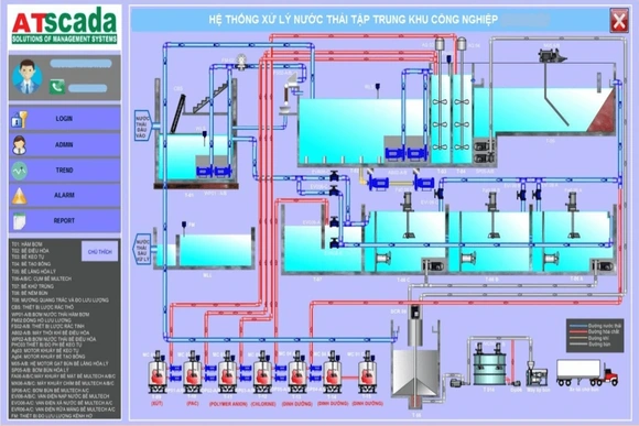 ATSCADA cung cấp Hệ thống SCADA nhà máy nước – Giải pháp quản lý vận hành thông minh