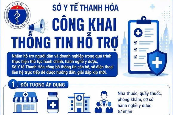 Sở Y tế Thanh Hóa công khai thông tin hỗ trợ thực hiện TTHC, hành nghề y dược