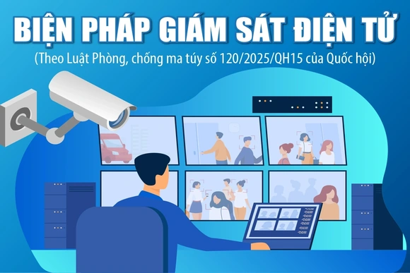 [Infographics] Biện pháp giám sát điện tử trong phòng, chống ma túy