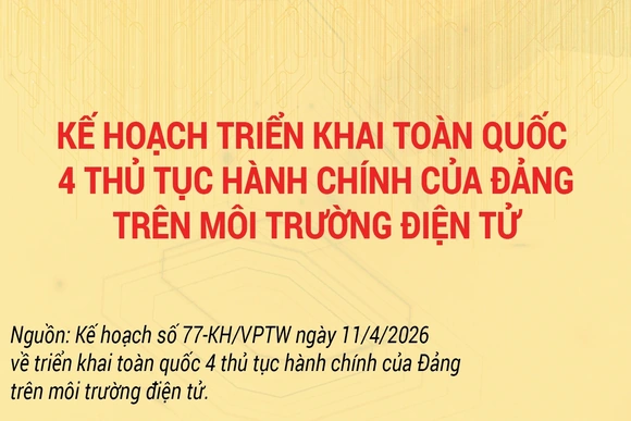 [Infographics] Triển khai toàn quốc 4 thủ tục hành chính của Đảng trên môi trường điện tử