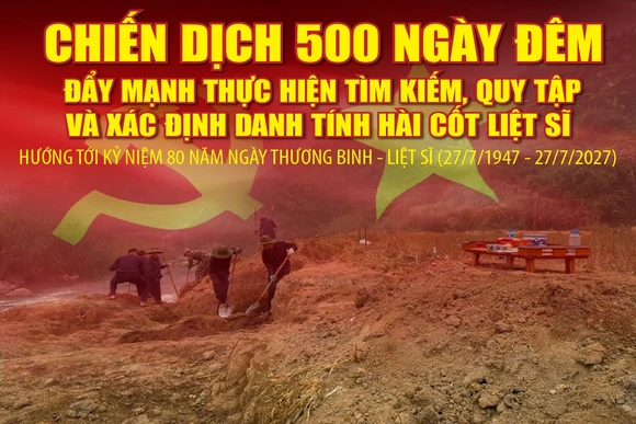 [Infographics] Chiến dịch 500 ngày đêm đẩy mạnh thực hiện tìm kiếm, quy tập và xác định danh tính hài cốt liệt sĩ