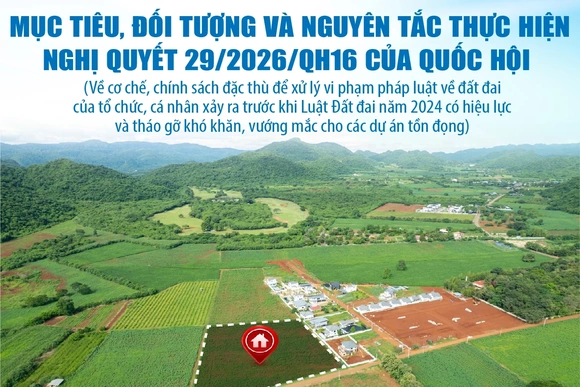 [Infographics] Mục tiêu, đối tượng và nguyên tắc thực hiện Nghị quyết 29/2026/QH16 của Quốc hội