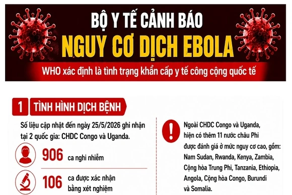 [Infographics] Chủ động phòng, chống nguy cơ dịch Ebola