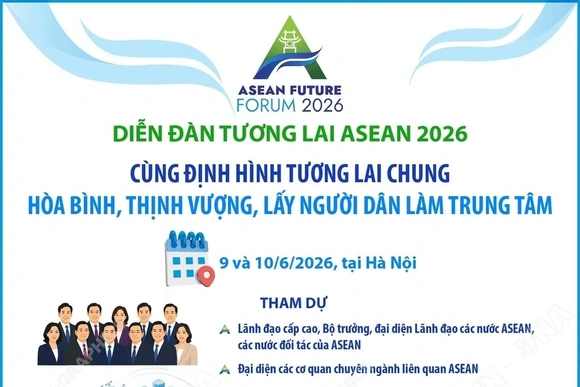 Thông tin về Diễn đàn Tương lai ASEAN năm 2026