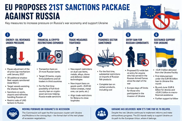 EU đề xuất gói trừng phạt thứ 21 nhằm vào Nga