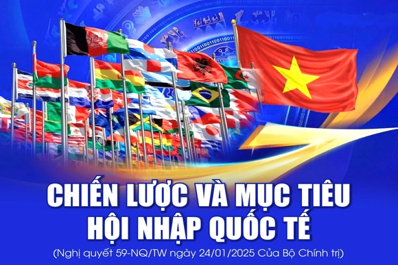 Chiến lược và mục tiêu hội nhập quốc tế